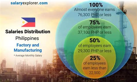 Industrial Engineer Salary in Philippines in 2024 .